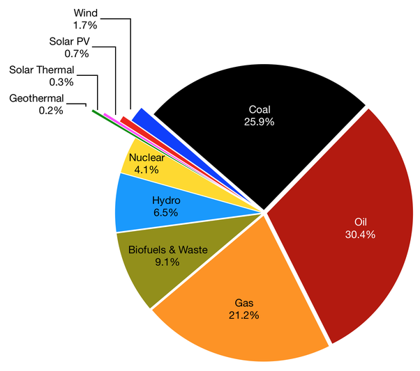 Jim Matkin (@jamesmatkin) on Twitter photo ‘Green’ Europe’s Industrial Masochism wattsupwiththat.com/2025/08/26/gre… via <a href="/wattsupwiththat/">Watts Up With That</a> Global energy supply increased 2% in 2024 driven by rises in demand across all forms of energy, with non-OECD countries dominating both the share and annual growth rates. Fossil fuels continue to ‘Green’ Europe’s Industrial Masochism wattsupwiththat.com/2025/08/26/gre… via <a href="/wattsupwiththat/">Watts Up With That</a> Global energy supply increased 2% in 2024 driven by rises in demand across all forms of energy, with non-OECD countries dominating both the share and annual growth rates. Fossil fuels continue to