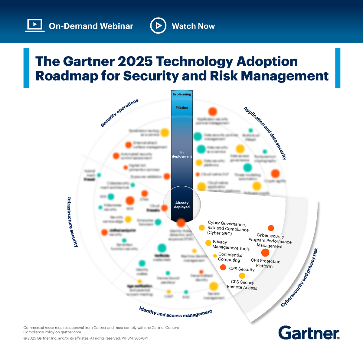 Staying ahead in cybersecurity means making smart tech choices: gtnr.it/3HhRmLV

Discover how 107 security leaders are approaching 45 critical technologies in Gartner’s 2025 Technology Adoption Roadmap. #GartnerIT