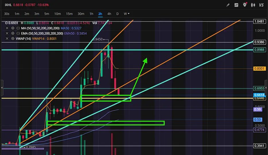 MoonNuggets🌙 tweet media