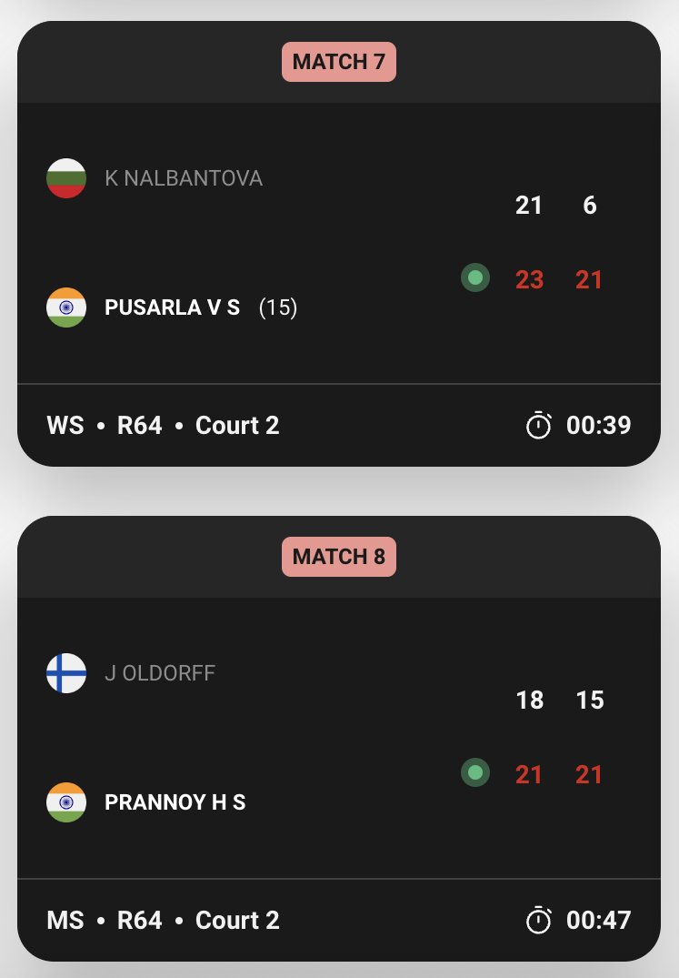 Sindhu and HSP move on
#BWFWorldChampionships2025 
#BWFWorldChampionships