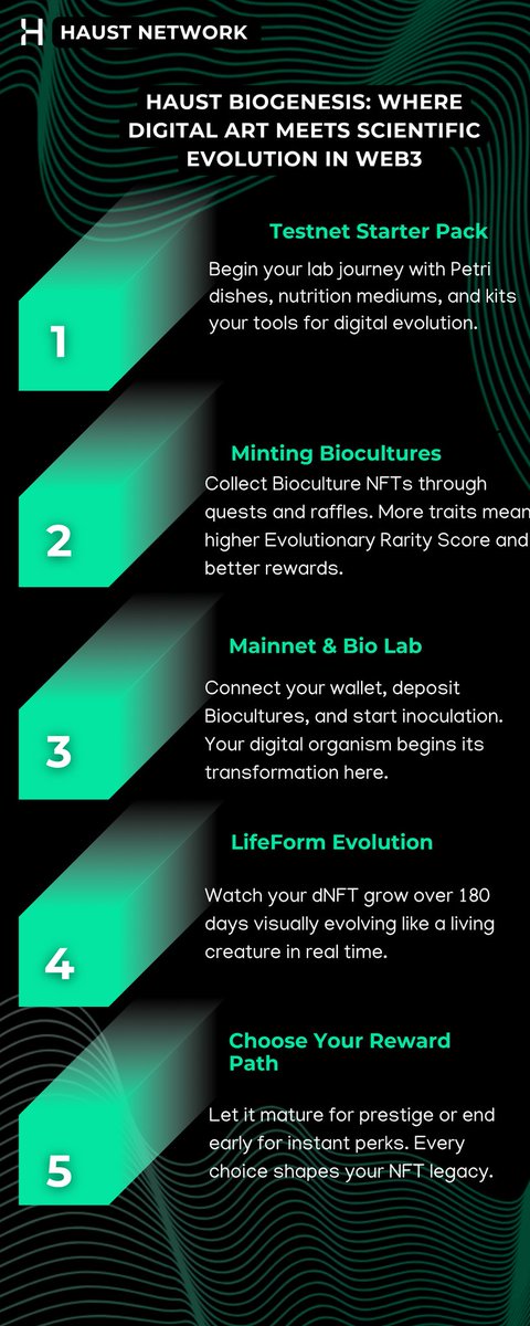 ✝️EDIBLESS (@evergreentylar) on Twitter photo Haust Biogenesis: Where Digital Art Meets Scientific Evolution in Web3 <a href="/HaustNetwork/">Haust Network</a>
Where digital art meets scientific evolution this isn’t just another NFT drop, it’s a living experiment.
From Petri dishes to dynamic LifeForms, every step is a choice, every choice shapes Haust Biogenesis: Where Digital Art Meets Scientific Evolution in Web3 <a href="/HaustNetwork/">Haust Network</a>
Where digital art meets scientific evolution this isn’t just another NFT drop, it’s a living experiment.
From Petri dishes to dynamic LifeForms, every step is a choice, every choice shapes