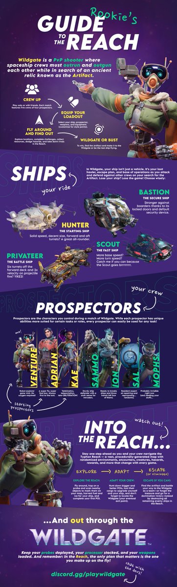 Taken a walk towards the Wildgate yet?

If you're looking for some hot tips on how to live long and prospect in the cold of space, look no further... ✨📚🛰️

Here's our Rookie's Guide to the Reach!