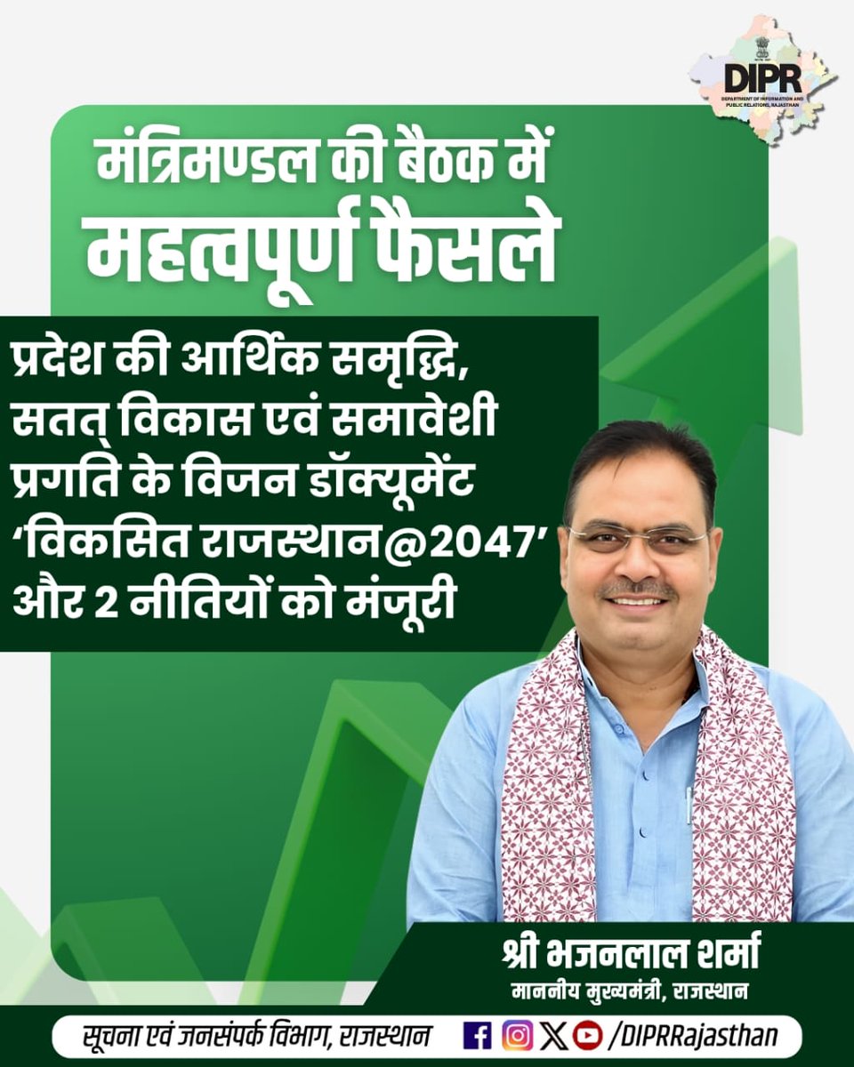 सूचना एवं जनसम्पर्क विभाग, राजस्थान सरकार (@diprrajasthan) on Twitter photo मंत्रिमण्डल की बैठक में महत्वपूर्ण फैसले
प्रदेश की आर्थिक समृद्धि, सतत् विकास एवं समावेशी प्रगति के विजन डॉक्यूमेंट ‘विकसित राजस्थान<a href="/2047/">Galina Dolenko</a>’ और 2 नीतियों को मंजूरी।
<a href="/BhajanlalBjp/">Bhajanlal Sharma</a>
<a href="/KumariDiya/">Diya Kumari</a>
<a href="/DrPremBairwa/">Dr Prem Chand Bairwa</a>
<a href="/RajCMO/">CMO Rajasthan</a>
<a href="/RajGovOfficial/">Government of Rajasthan</a>
#rajasthan #DIPRRajasthan #RajasthanNews मंत्रिमण्डल की बैठक में महत्वपूर्ण फैसले
प्रदेश की आर्थिक समृद्धि, सतत् विकास एवं समावेशी प्रगति के विजन डॉक्यूमेंट ‘विकसित राजस्थान<a href="/2047/">Galina Dolenko</a>’ और 2 नीतियों को मंजूरी।
<a href="/BhajanlalBjp/">Bhajanlal Sharma</a>
<a href="/KumariDiya/">Diya Kumari</a>
<a href="/DrPremBairwa/">Dr Prem Chand Bairwa</a>
<a href="/RajCMO/">CMO Rajasthan</a>
<a href="/RajGovOfficial/">Government of Rajasthan</a>
#rajasthan #DIPRRajasthan #RajasthanNews