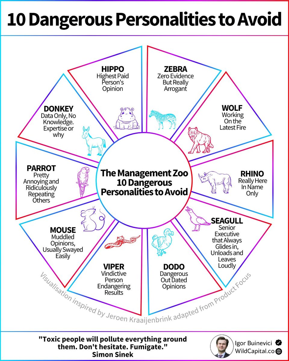 Toxic employees wreck your culture and your bottom line.

Harvard research backs this up.

Nothing destroys trust faster than:

An environment filled with fear and suspicion.

Leaders who delay addressing toxic behavior risk losing everything.

I believe most people genuinely