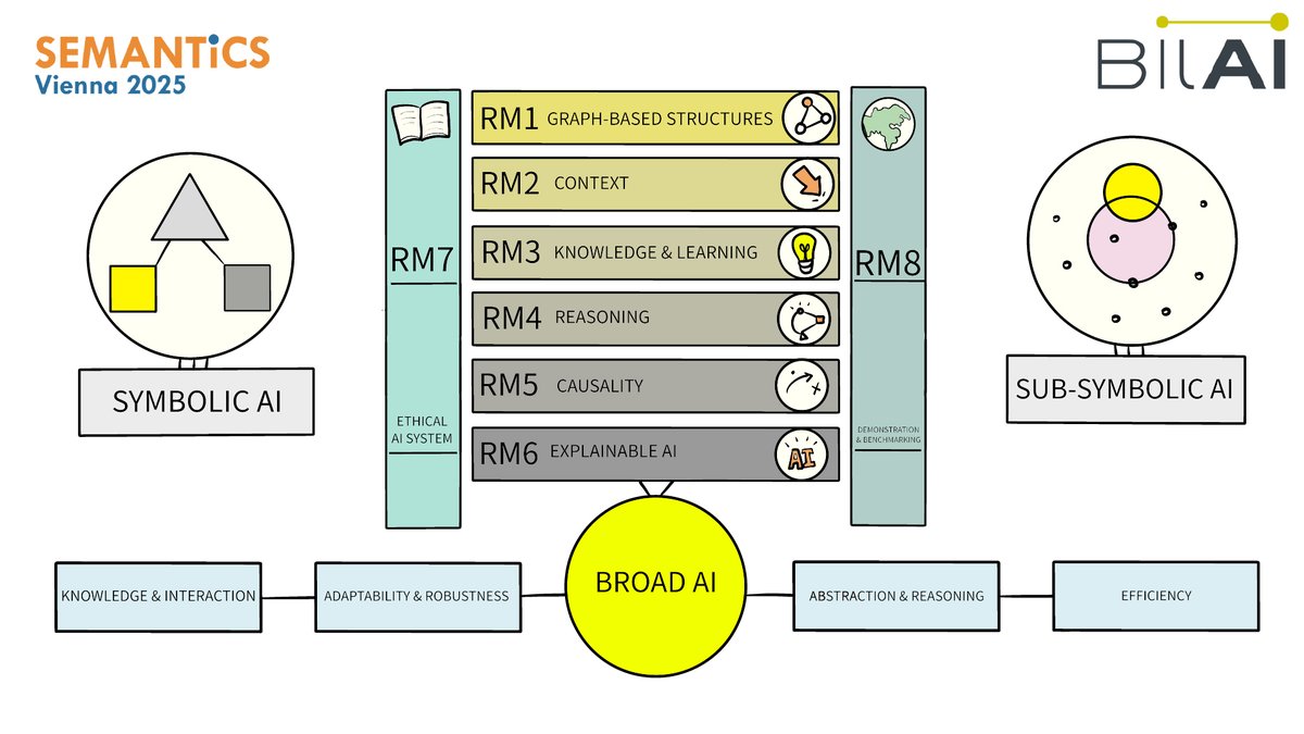 SEMANTiCS Conference tweet media