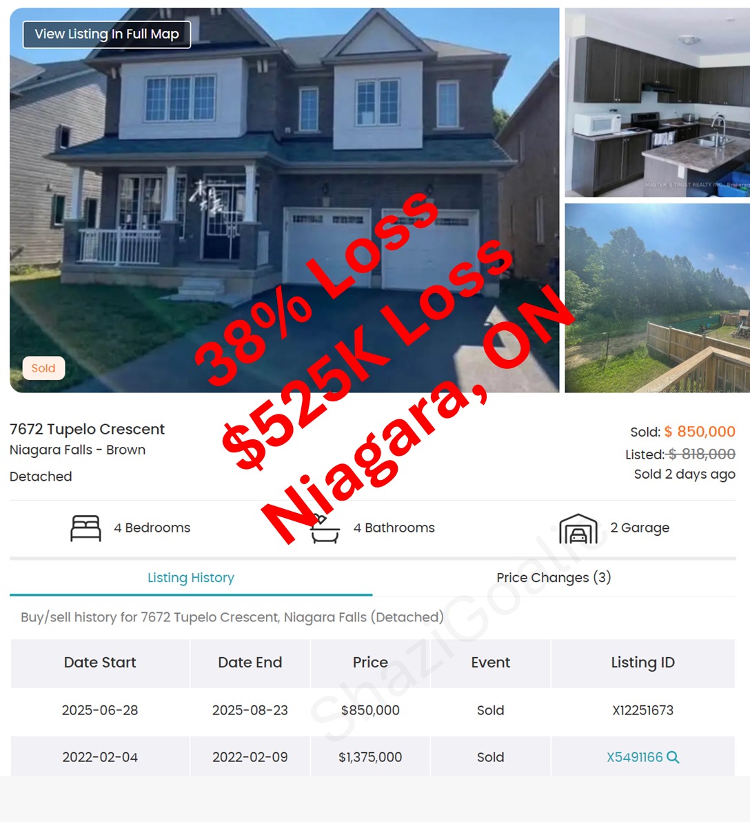 📢 Niagara takes a PLUNGE!! 🌊

📍Niagara Falls, ON 🇨🇦

Another horrific beating in Niagara from a buyer who bought in 2022. 😖

A massive 3000 sqft home was bought in February 2022 at the very pinnacle of the market.

After two months the owners have completely capitulated and