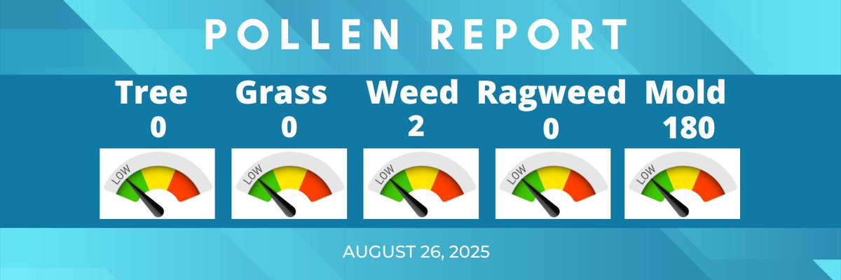 Good morning, #CLE! Here is today's #pollen report.