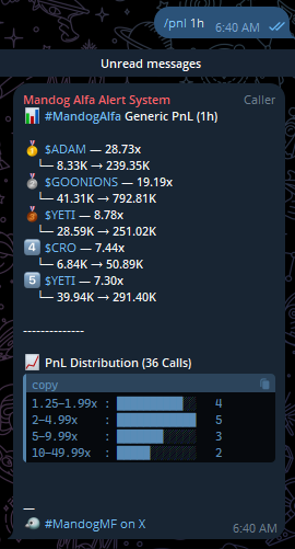 'Alfa mode' has been a huge success with our small beta testing group. We're averaging over 35% profit rate over 30 calls an hour. 

What do you think of those odds?