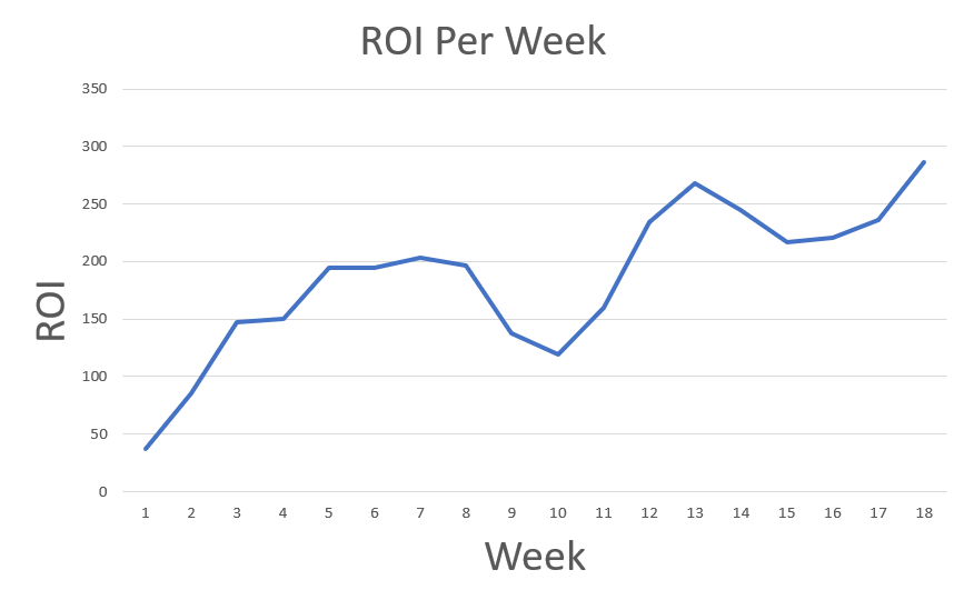 Derivinto's tweet photo. Bitcoin Total ROI:- +290%  
  
#Bitcoin #BTCUSD #BTC https://t.co/xURDPutgby https://t.co/TY0RPJKw9A