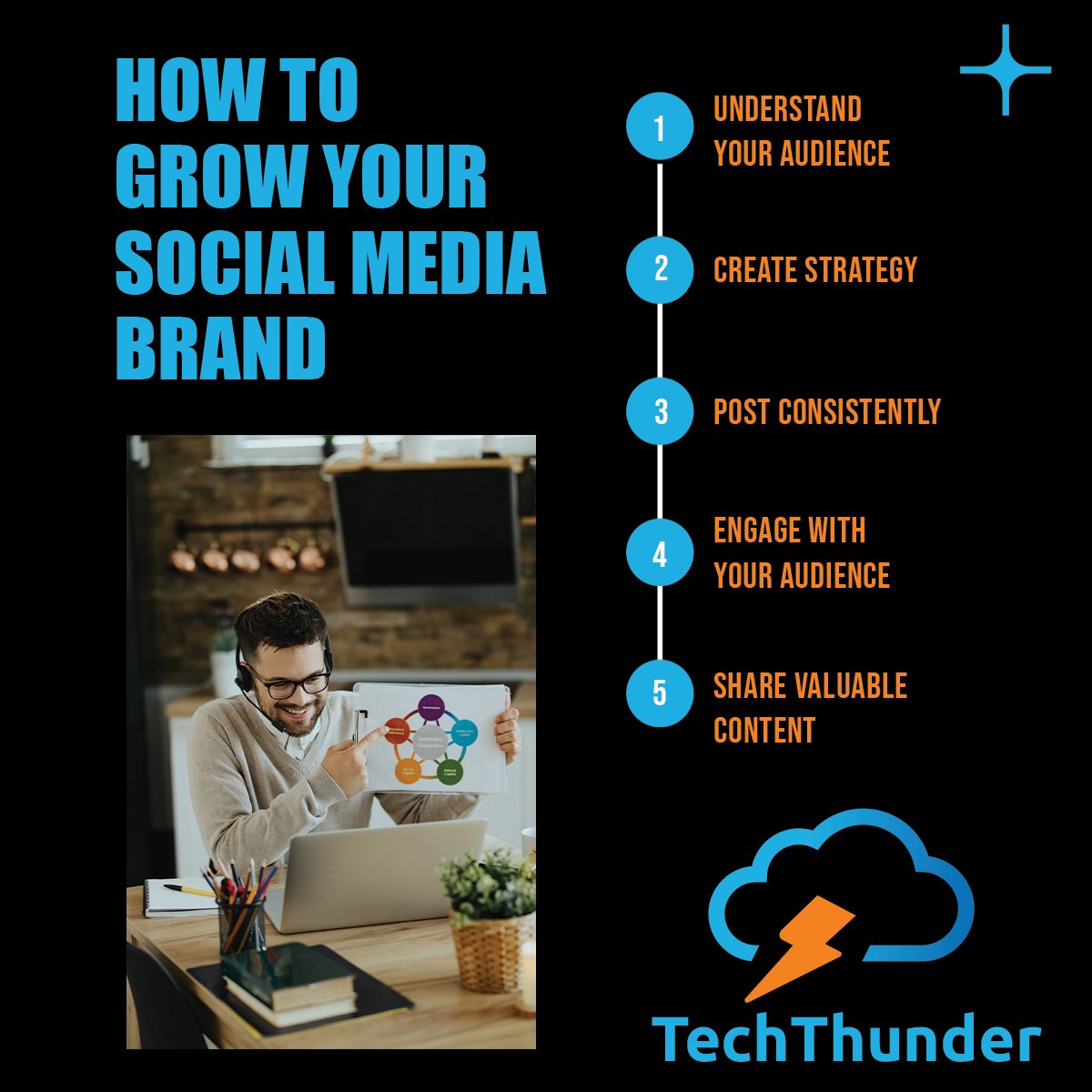 TechThunderGY tweet picture