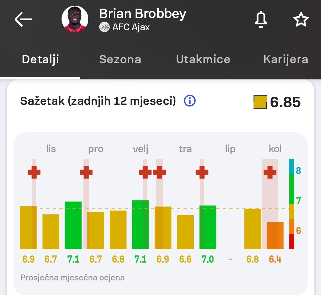 Visoko na listi nogometnih želja mi je da se u potpunosti oporavi i vrati igrama iz sezone 23/24 Brian Brobbey, čovjek koji je imao sve da bude perfektna devetka.