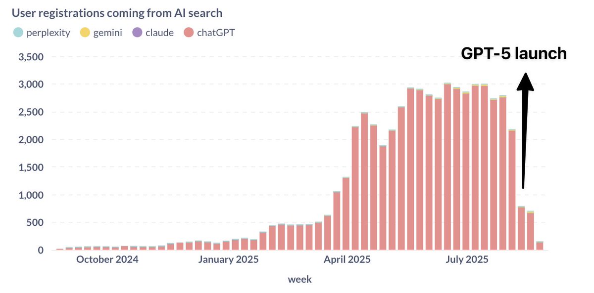 The model giveth, the model taketh away