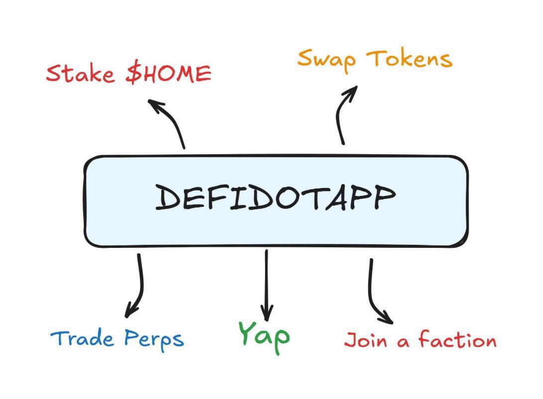 OMA (@divachunli) on Twitter photo What’s harder: grinding XP on <a href="/defidotapp/">Defi App 🎩</a> or explaining to your mom what a YAP is? 😂
@madamayo
<a href="/turkxbt/">turk</a>
<a href="/IdMintThat/">Mick L1 🔺✨</a>
<a href="/Picolas_Caged/">Picolas Cage</a>
@duranmaul
<a href="/Horsebeeer/">HorseBeer.hl</a>
<a href="/AirdropFinder55/">Vegeta</a> What’s harder: grinding XP on <a href="/defidotapp/">Defi App 🎩</a> or explaining to your mom what a YAP is? 😂
@madamayo
<a href="/turkxbt/">turk</a>
<a href="/IdMintThat/">Mick L1 🔺✨</a>
<a href="/Picolas_Caged/">Picolas Cage</a>
@duranmaul
<a href="/Horsebeeer/">HorseBeer.hl</a>
<a href="/AirdropFinder55/">Vegeta</a>