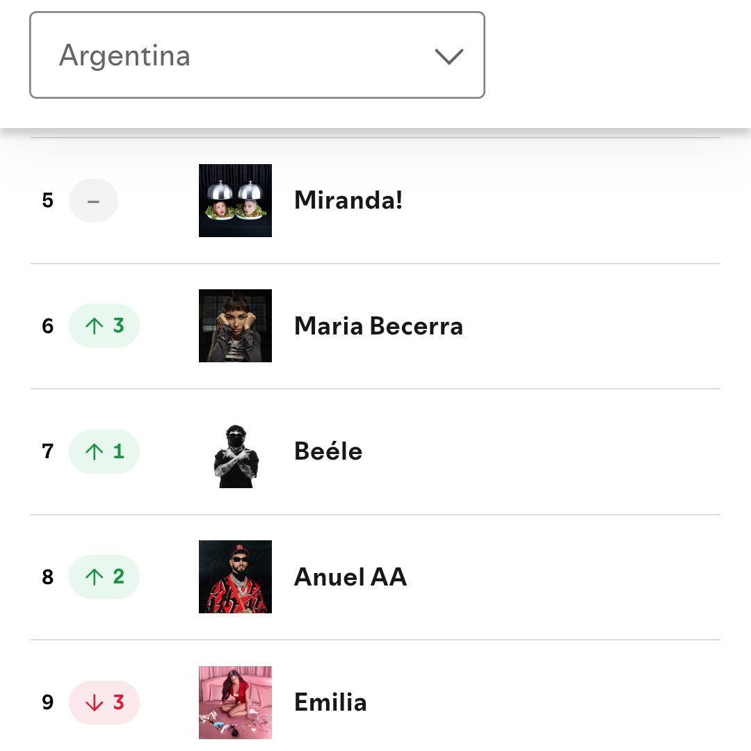 María Becerra vuelve a ser la artista femenina más escuchada diariamente en Spotify Argentina. 🔥🇦🇷