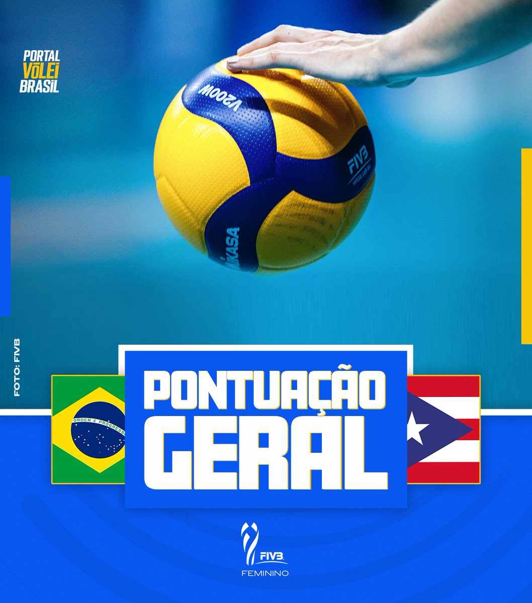 portal_volei's tweet photo. 🔢 Pontuação Geral | 🇧🇷 Brasil x Porto Rico 🇵🇷 #VoleiNoSporTV

🇧🇷 Julia Kudiess: 14 Pontos (08A | 06B | 00S)
🇧🇷 Diana Duarte: 13 Pontos (08A | 04B | 01S)
🇧🇷 Julia Bergmann: 11 Pontos (06A | 04B | 01S)
🇧🇷 Gabi Guimarães: 08 Pontos (07A | 01B | 00S)
🇧🇷 Kisy Nascimento: 08 Pontos (07A | 01B | 00S)
🇧🇷 Macris Carneiro: 02 Pontos (01A | 00B | 01S)
🇧🇷 Rosamaria Montibeller: 02 Pontos (01A | 01B | 00S)

🇵🇷 Valéria Vasquez: 11 Pontos (11A | 00B | 00S)
🇵🇷 Paola Santiago: 10 Pontos (10A | 00B | 00S)
🇵🇷 Decelise Champion: 07 Pontos (05A | 02B | 00S)
🇵🇷 Diana Reyes: 06 Pontos (03A | 03B | 00S)
🇵🇷 Dariana Hollingsworth: 02 Pontos (02A | 00B | 00S)
🇵🇷 Jennifer Nogueras: 01 Ponto (01A | 00B | 00S)
🇵🇷 Neira Ortiz: 01 Ponto (01A | 00B | 00S)
🇵🇷 Adriana Rodrigues: 01 Ponto (01A | 00B | 00S)

➡️ A: Ataque | B: Bloqueio | S: Saque

Estatísticas coletadas pela FIVB ⚠️