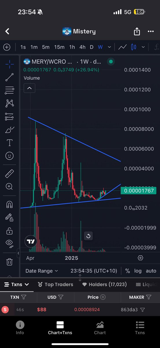 A bigger picture! 

Ape in or you will lose. 😂 

ATH incoming! $MERY WEN FROM $5M to $33M same time last year! 
Will $MERY BREAK ATH THIS CYCLE! 

We will see! Liquidity in coming 📈🚀