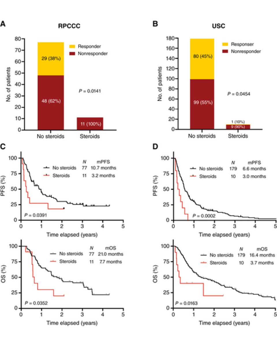 Cancer Research Communications tweet media