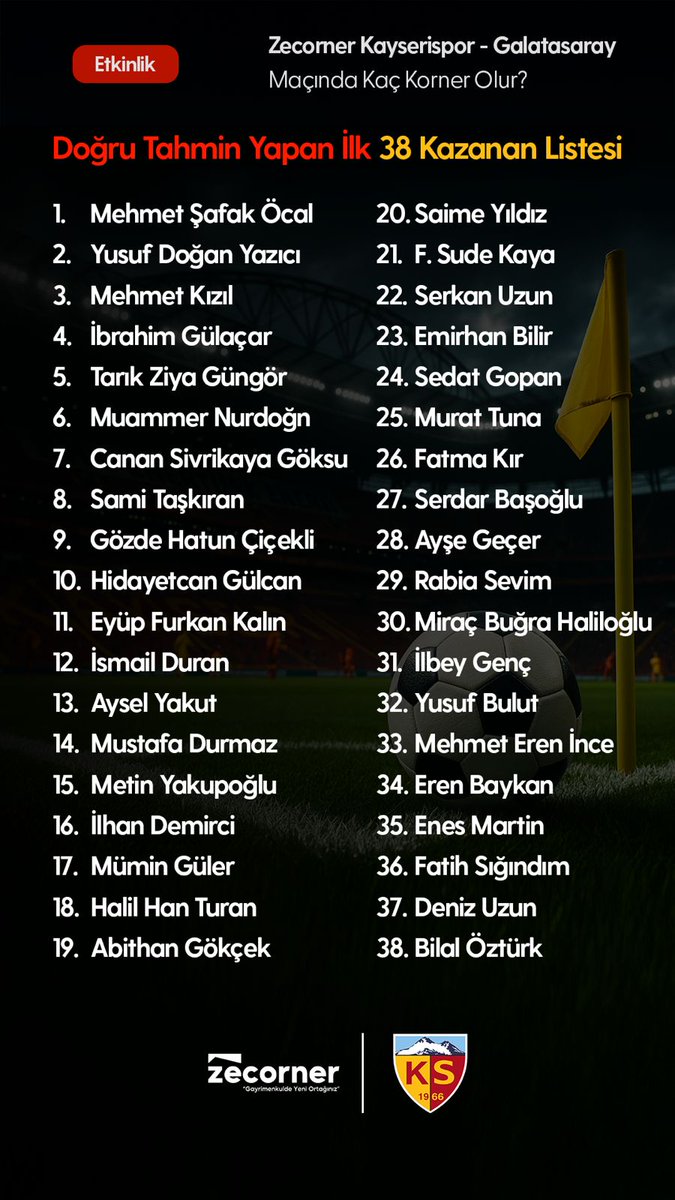 zecornertr's tweet photo. Korner tahmini etkinliğimizde kazananlar belli oldu!

Kazananlara SMS ile mesaj atılmıştır, mesaj kutunuzu kontrol ediniz 🖖🏽

@KayserisporFK 

#ZecornerKayserispor #KornerTahmini https://t.co/bl6LLlOf2L