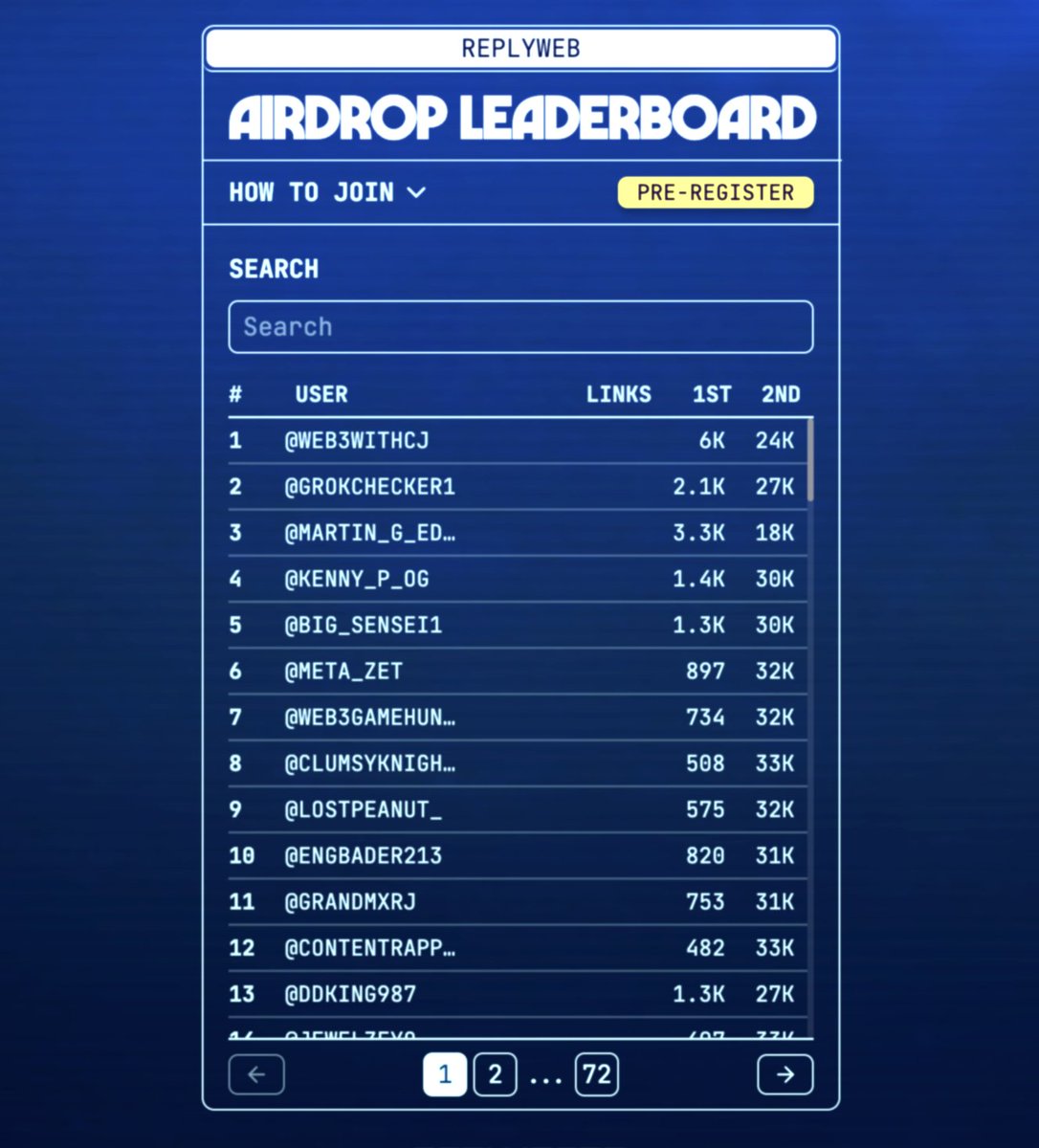 New leaderboard, feeling cute, might delete later idk