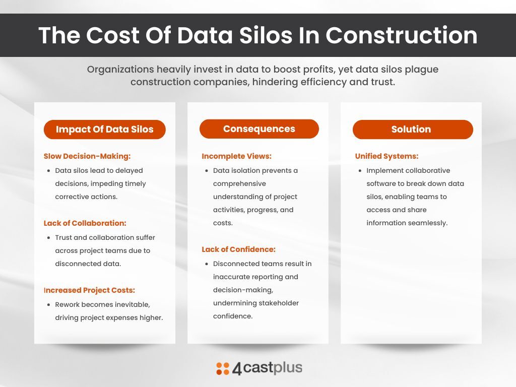Information silos hinder construction organizations by slowing decision-making, increasing costs, and eroding team collaboration. 

hubs.ly/Q03wVm5c0

#InformationSilos #ConstructionTech #IntegratedSoftware #ProjectCollaboration #DataDrivenDecisions