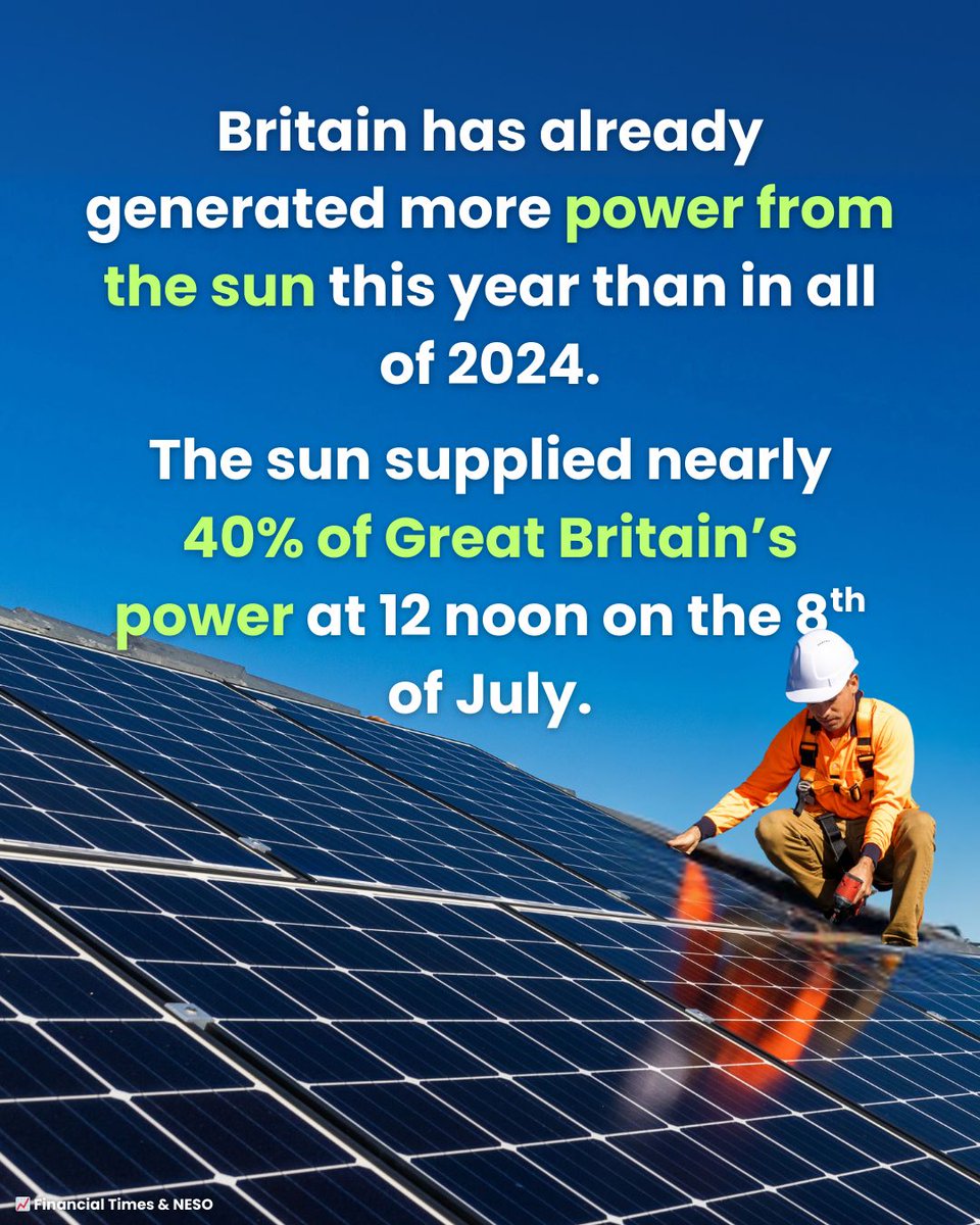 This is Brilliant. Who says Britain isn’t sunny…..We've already made more power from the sun this year than we did for the whole of last year - at times the sun provided 40% of all the electricity being used in our country! We have enough wind and sun to power our country ten