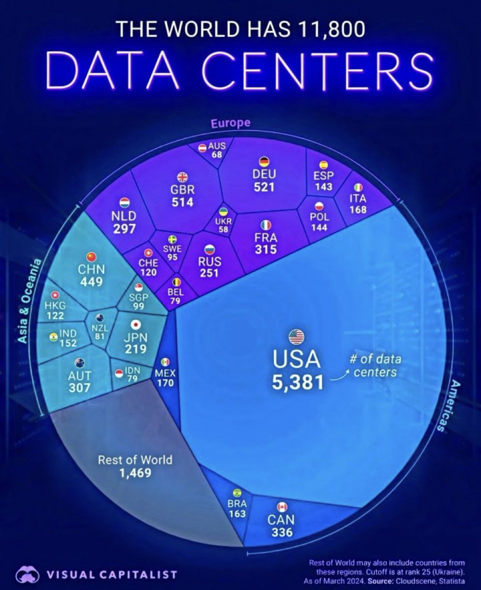 The world’s data centers 🌎