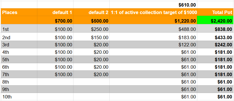 R7 Promotions tweet media