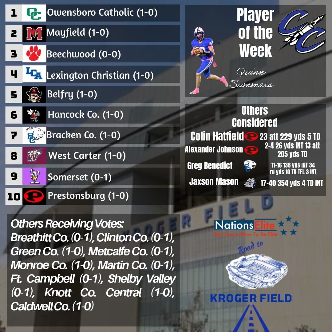 Class 2A Post Week 1