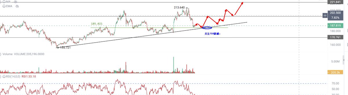 BTC ETH SOL 短线思路