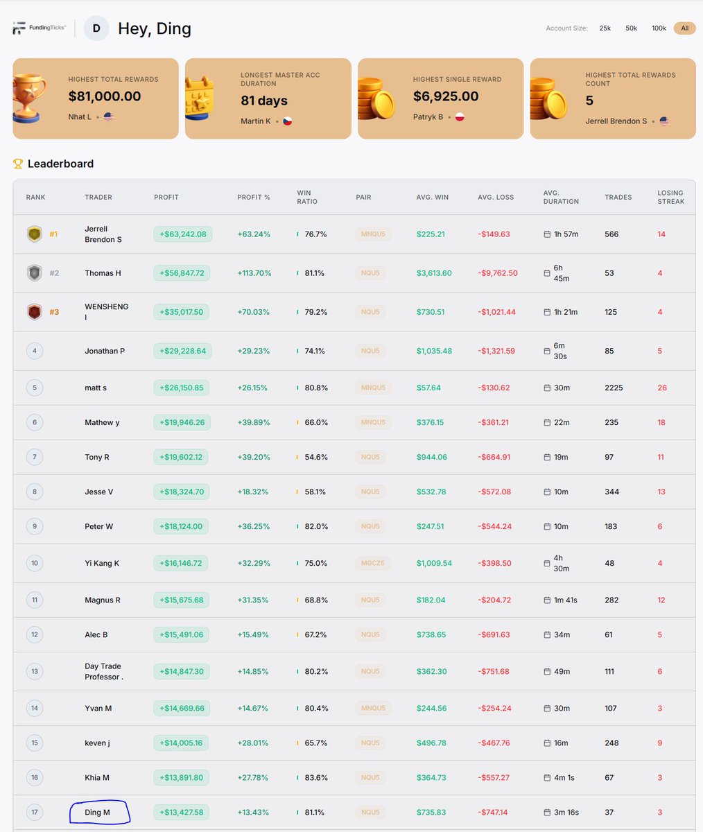 ding_trades tweet media