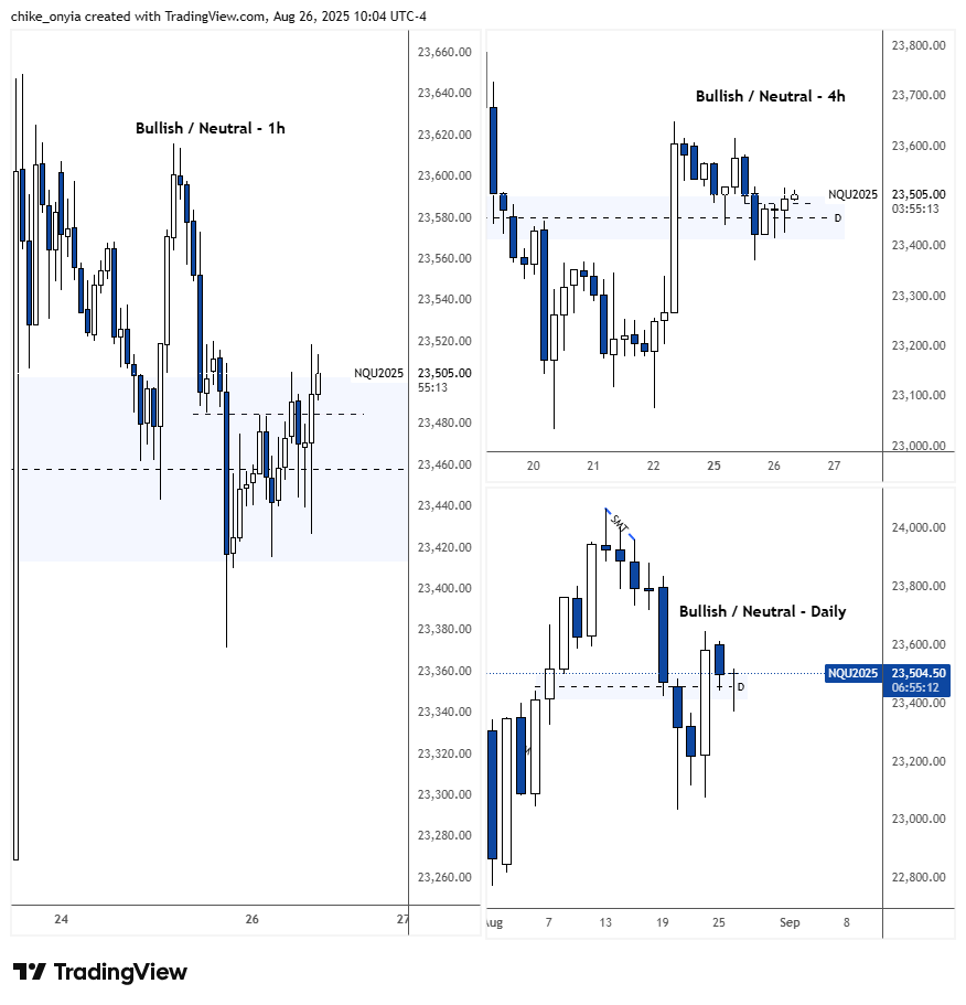 Chike_Sid's tweet photo. Leaning bullish on all timeframes as we come into a daily fvg bisi with 4h &amp; 1h showing higher highs and higher lows market structure

Not really looking for shorts today, unless we get dramatic move to downside

$NQ $ES https://t.co/fuJ59IDNLp