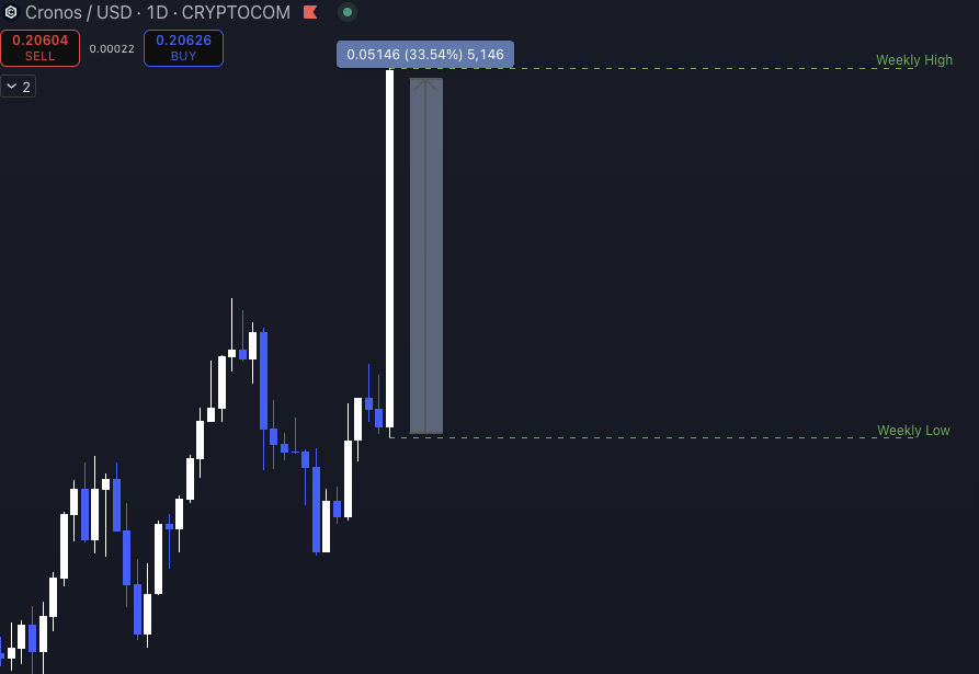 Do you take some profits after a candle like that ?