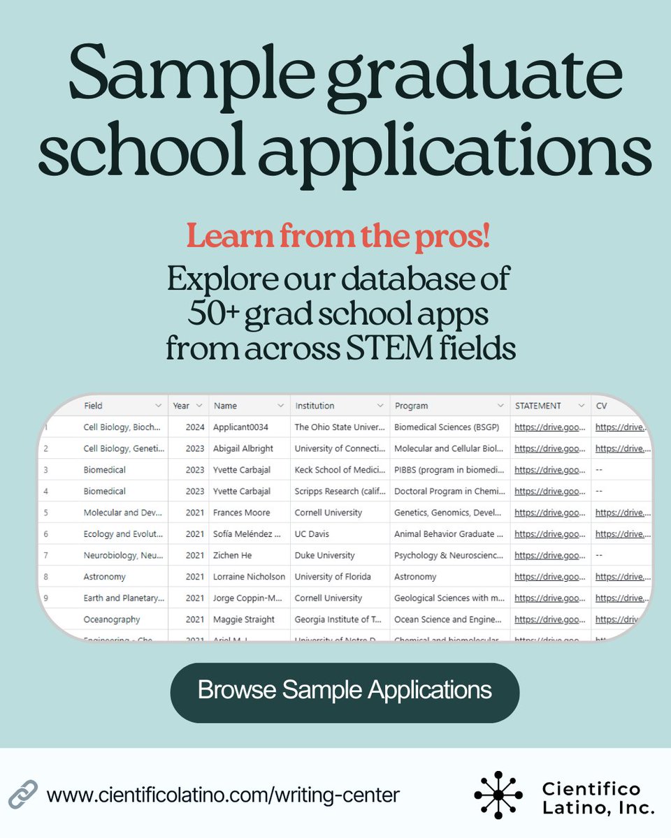 Cientifico Latino, Inc. (@cientificolatin) on Twitter photo 🚀 Applying to grad school in STEM?
Check out our database of 50+ sample applications across fields. Read personal statements, CVs, and more - that got the offer. And then strengthen your own! 💪
🔗 cientificolatino.com/writing-center
#GradSchool #STEM #PhDApps 🚀 Applying to grad school in STEM?
Check out our database of 50+ sample applications across fields. Read personal statements, CVs, and more - that got the offer. And then strengthen your own! 💪
🔗 cientificolatino.com/writing-center
#GradSchool #STEM #PhDApps