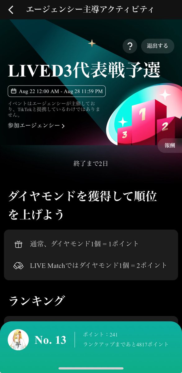 エントリーしないと出場できないイベントに何故か出ています🤣エントリーしてませんwwwwww
13人中13位！ぶっちぎりのビリ💛