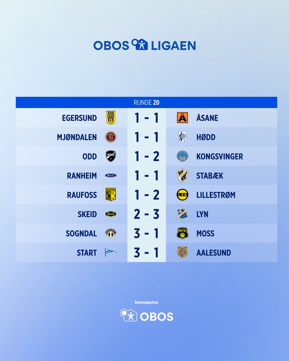 Rundens lag for den 20. serierunden i Obos-ligaen.

Ingen av de 16 lagene holdt nullen denne runden.