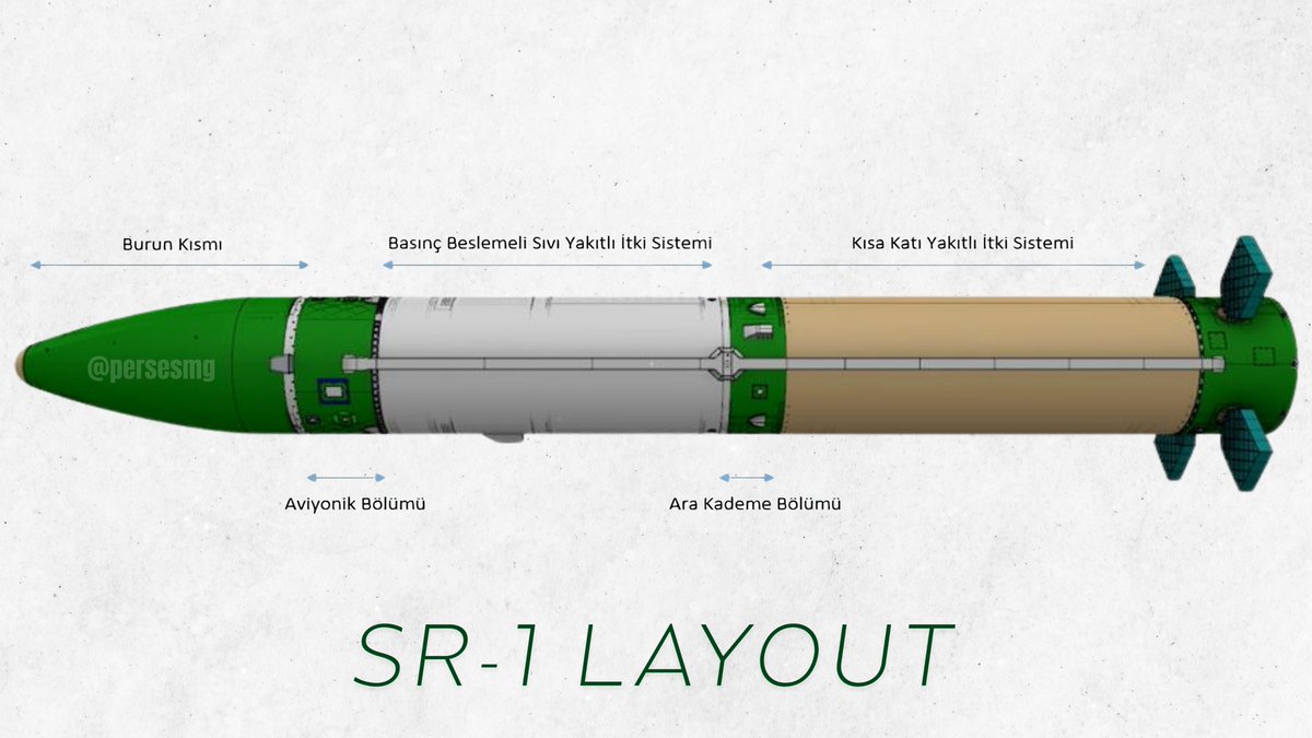 🔴SR-1'in fırlatması 2025 bitmeden İğneada Fırlatma Merkezi'nden yapılacak.
Ek olarak bu fırlatma, 2027 ve sonrası için planlanan milli fırlatma sistemlerinin kapısını aralayacak.
SR-1 layout ⬇