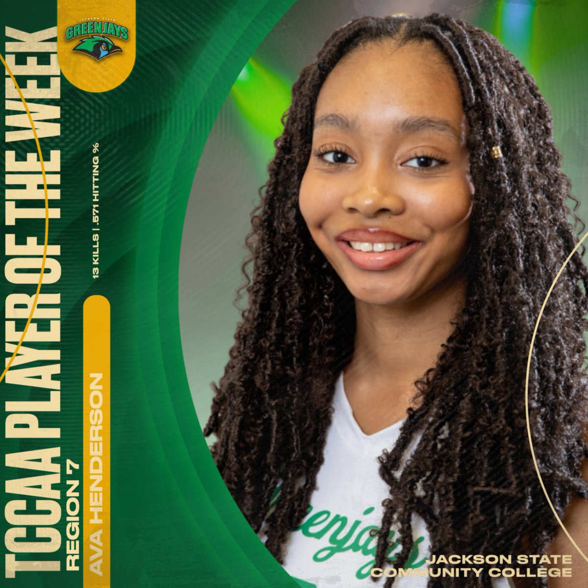 JSCCGreenjays's tweet photo. 🚨 HISTORY MADE 🚨

Jackson State’s Ava Henderson is the 1st-ever TCCAA/Region 7 Player of the Week in program history! 🏐🔥

She dropped 13 kills with a .571 hitting % to lead the Green Jays to their inaugural win! 🙌💚💛

#TheStandard #Distinct https://t.co/km9LI5sQjd
