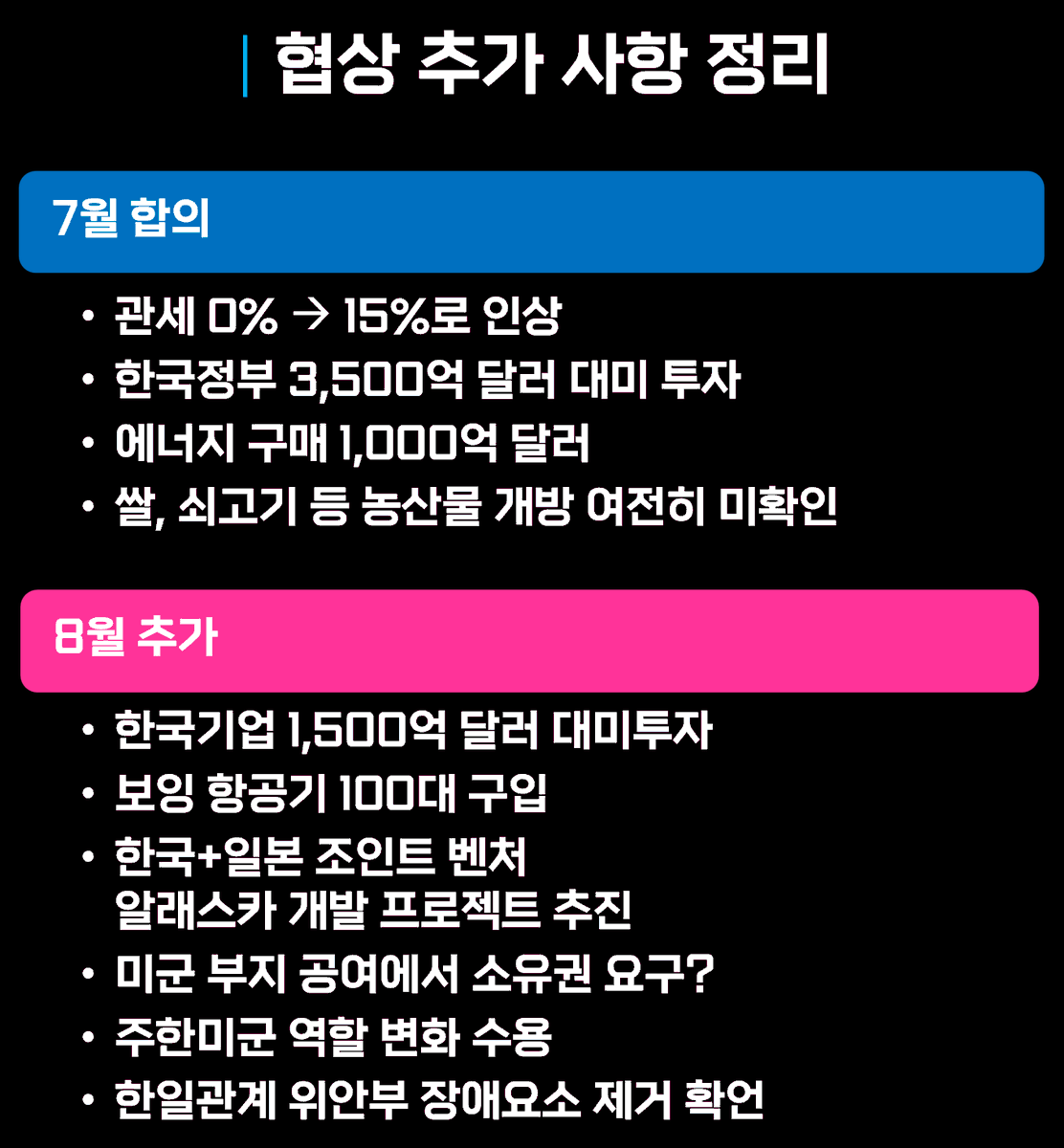 이번에 추가된 사항들 보세요.
일본이나 EU에 비해 미국의 배려를 받은 게 있나요?
자존심까지 내던지고도 왕창 더 뜯겼습니다. 
이 내용 보고도 이재명이 협상 잘했다고 생각할 수 있는 사람 있을까요? 
트럼프가 이재명보고 'great man' 이라고 해준 건, 미국 이익 관점에서는 대단하니까 그랬겠죠.