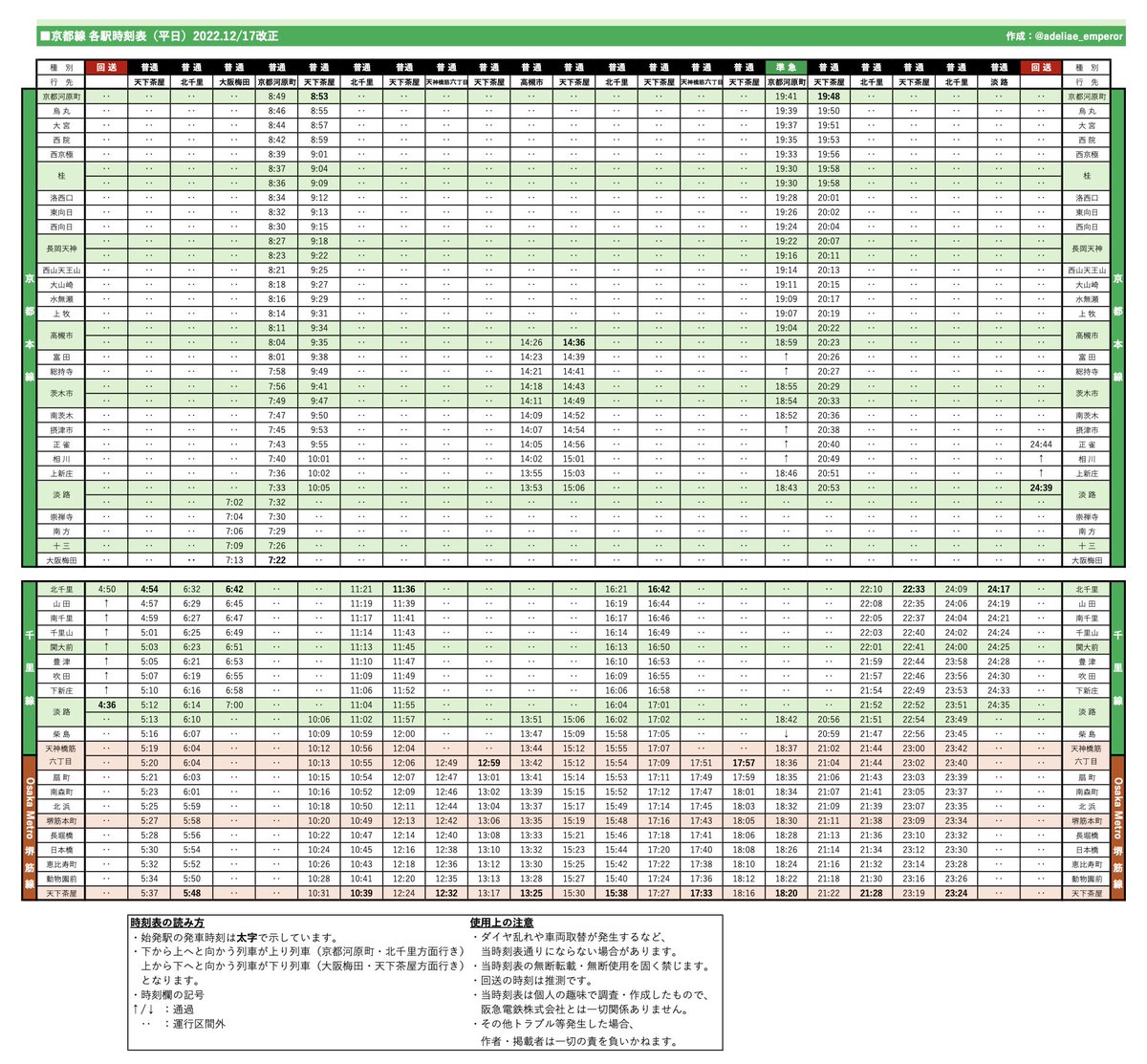 阪急電車 時刻表 ペンペン@星のカービィ×阪急電車コラボ列車運行情報 (@adeliae_emperor