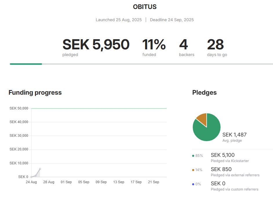 Obitus (@obitusgame) on Twitter photo We are almost at the 12% now! Come on you amazing and beautiful peoples!
Visit the Kickstarter now!
kickstarter.com/projects/byberโฆ
<a href="/Kickstarter/">Kickstarter</a>
#indiedev #soloDev #Kickstarter #multiplayer We are almost at the 12% now! Come on you amazing and beautiful peoples!
Visit the Kickstarter now!
kickstarter.com/projects/byberโฆ
<a href="/Kickstarter/">Kickstarter</a>
#indiedev #soloDev #Kickstarter #multiplayer