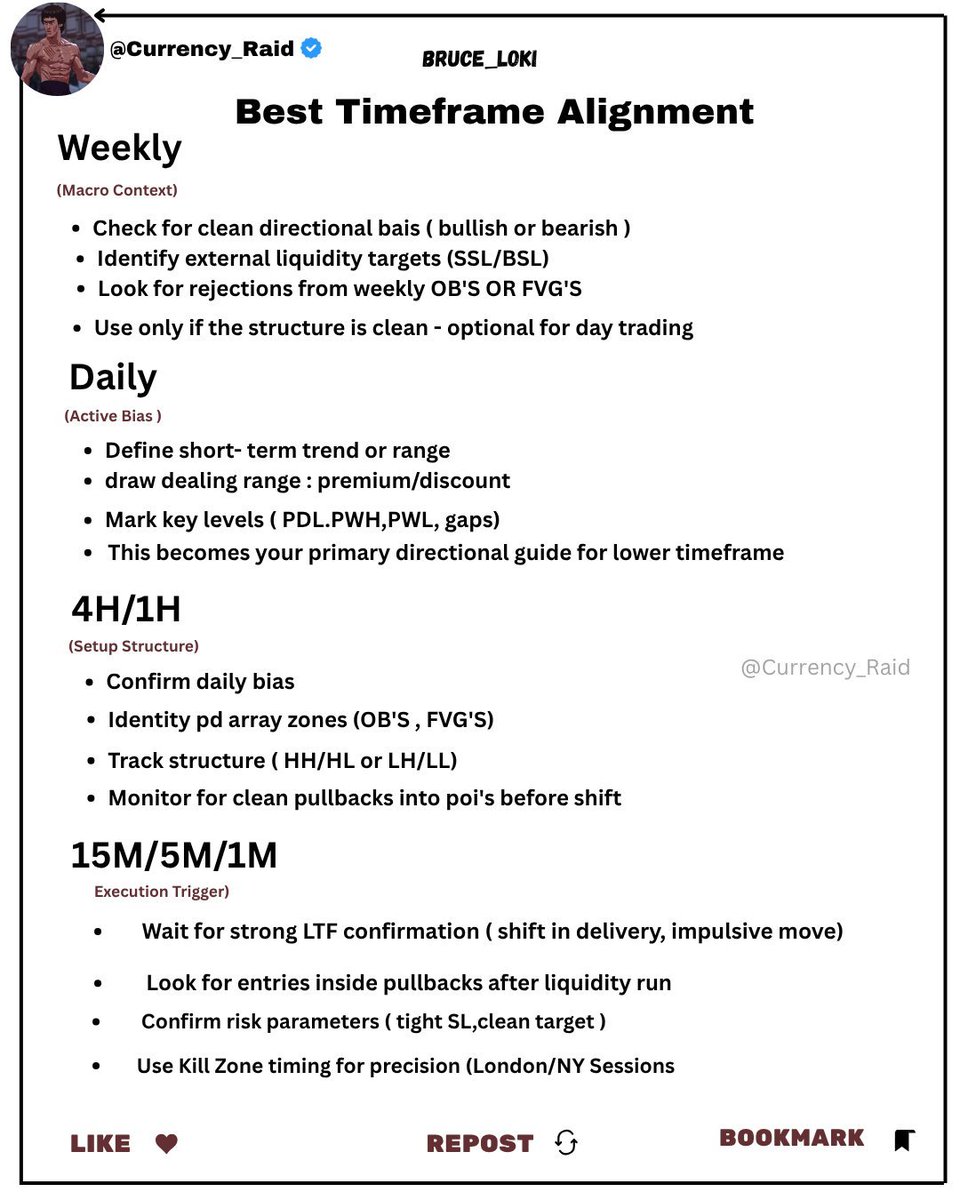 Currency_Raid's tweet image. #ICT #CRT 

Best Time frame Alignment for Trade Plan.
🔹Weekly
🔹Daily
🔹4H/1h
🔹15M/5M/1M

For more insights, like, repost, and bookmark!

Thanks to @I_Am_The_ICT  @Romeotpt