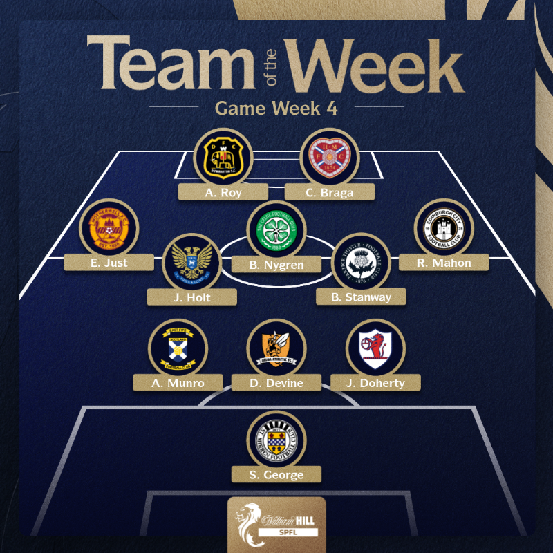 spfl's tweet photo. 🌟 Robbie Mahon 🌟

@EdinburghCityFC's hat-trick hero is this week's Star Man! 👊

Who would make your #TOTW?