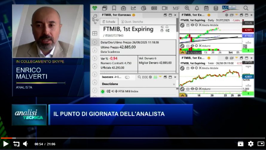 EnricoMalverti's tweet photo. Analisi tecnica Class CNBC 26/8/25: Storno sui bancari.
#tesmec #poste #leonardo #saipem #dassault #volkswagen #ferrari #credem #fnm #generali #amplifon #telecom
https://t.co/jdkGxOUqw8 https://t.co/tdWAk4r6sE