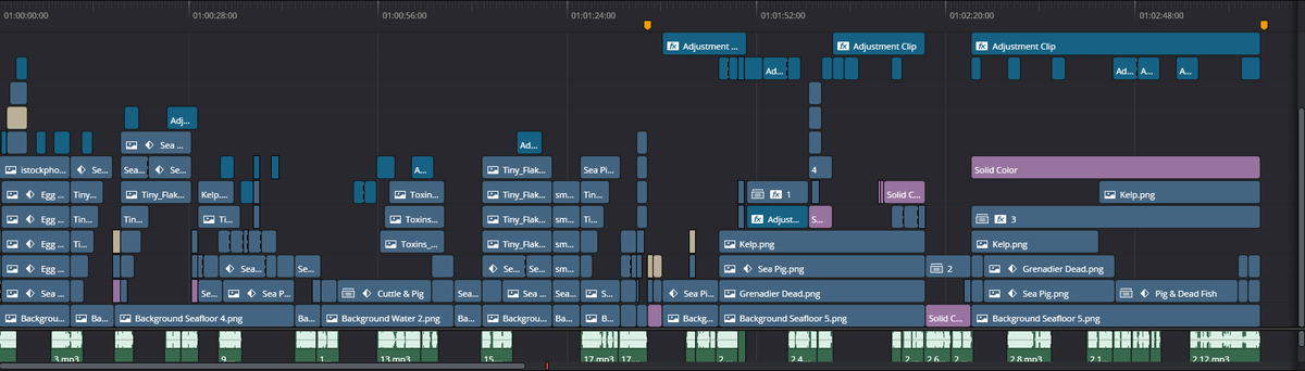 Timeline of the project I am currently working on.
Can you guess the niche?