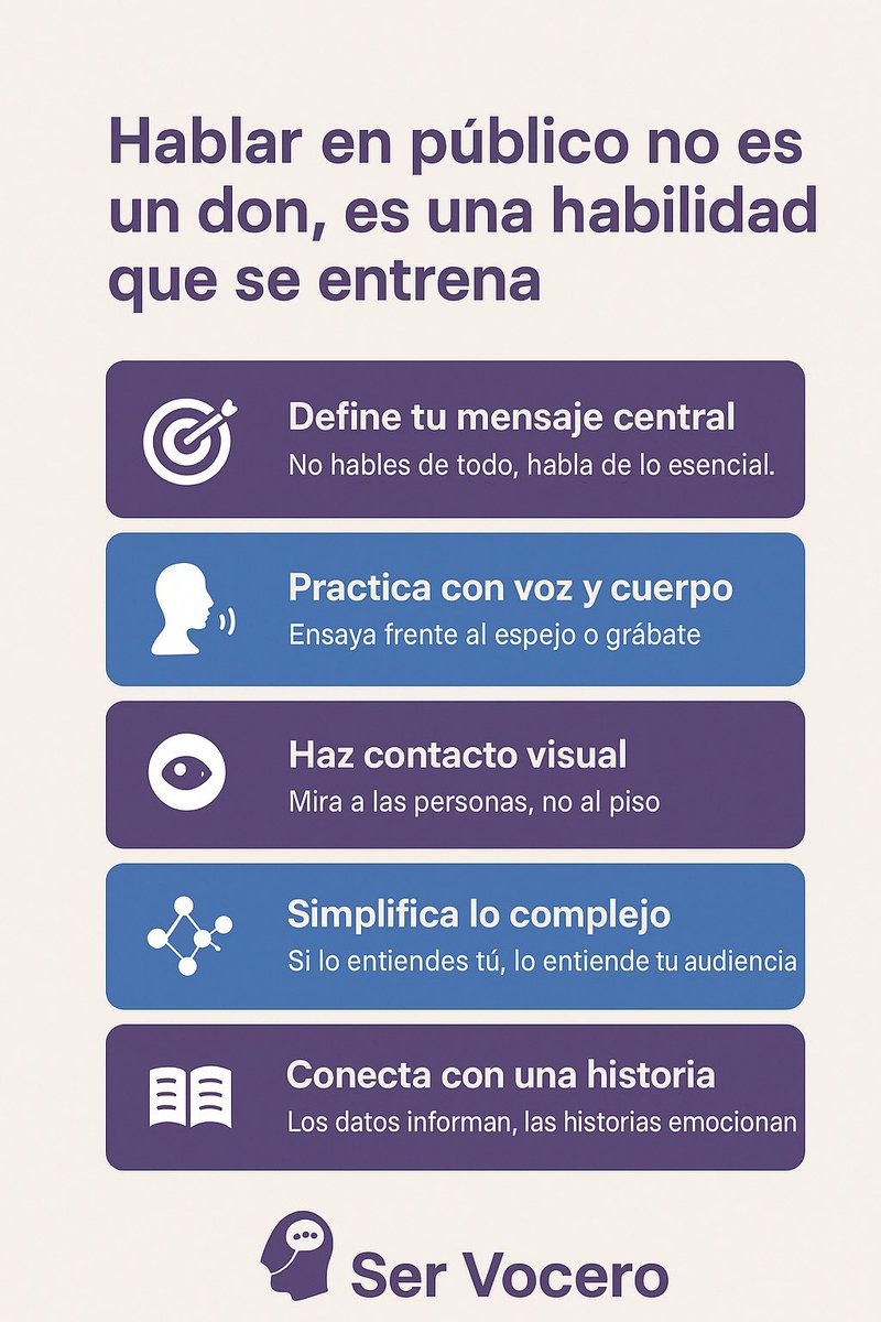 Hablar en público no es un don, es una habilidad.

Con estos tips vas a mejorar tu seguridad y tu impacto 🎤✨

👉 ¿Qué es lo que más te cuesta: los nervios, la preparación o conectar con tu público?

#SerVocero #ComunicaciónEfectiva #Voceros