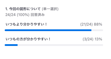 サトリ 「悟り」とはどんなことなんだろう 無能唱元 ✓お値下げ