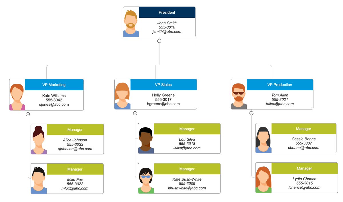 SmartDraw's tweet image. HR teams run smoother with SmartDraw:
✨ Create org charts (auto-generated in seconds)
✨ Document hiring &amp;amp; onboarding workflows
✨ Collaborate with your team
👉 Less busywork. More strategy. bit.ly/4my6XGy