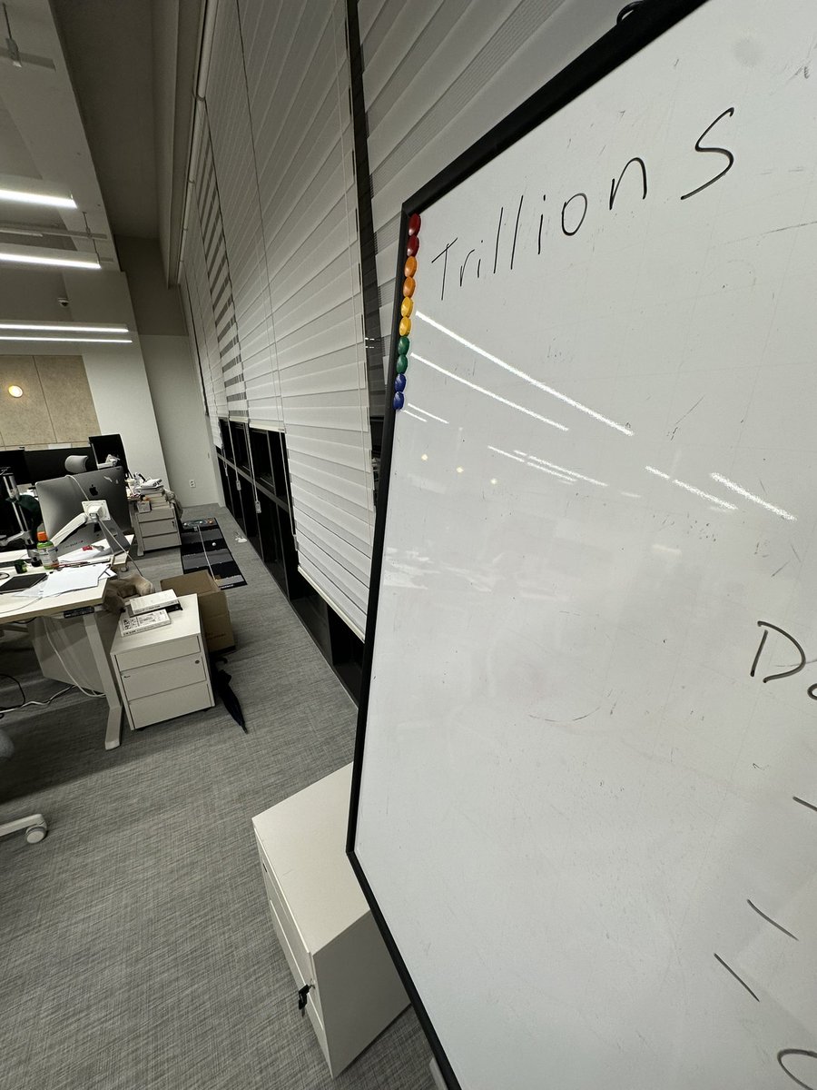 Most important agenda at @axisFDN office