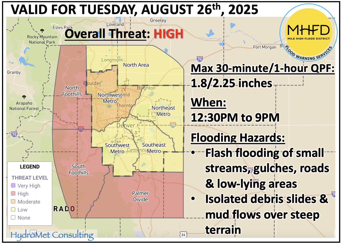 ALERT Flood Detection tweet media