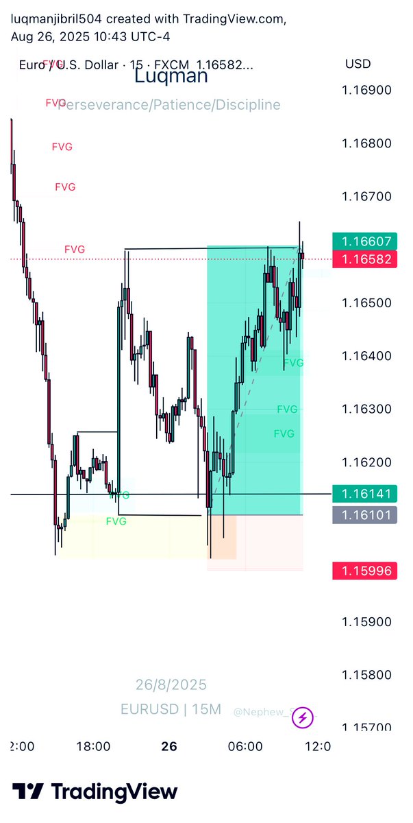 luqman_trade📊 tweet media